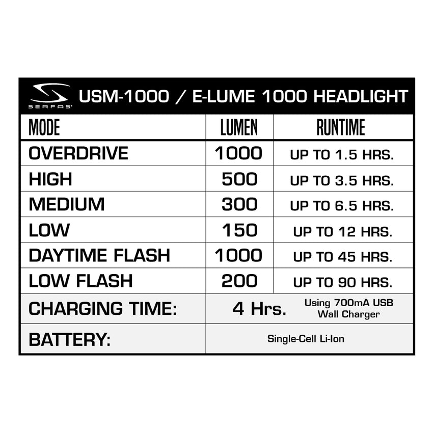 (USM-1000) E-Lume 1000 Headlight