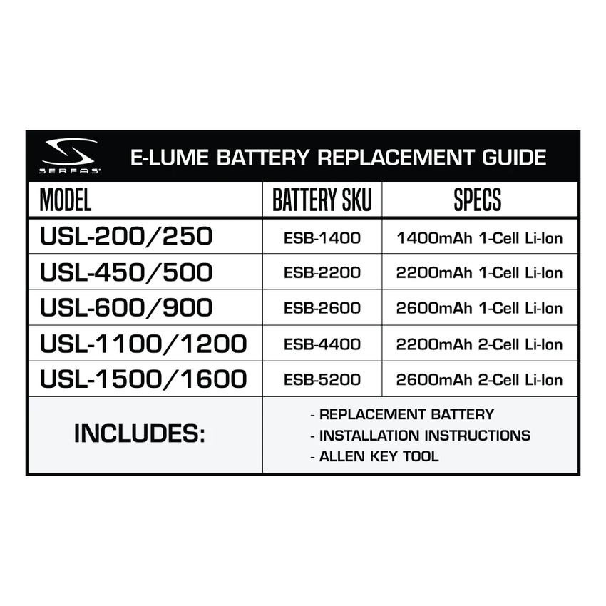 E-Lume Series Headlight Replacement Batteries