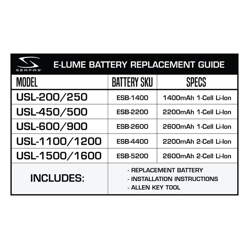 E-Lume Series Headlight Replacement Batteries