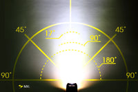 (84284) MX COMPUTER MOUNT 400LM HEADLIGHT