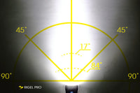 (85137) RIGEL PRO 1000LM HEADLIGHT