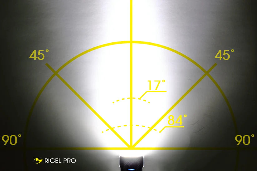 (85137) RIGEL PRO 1000LM HEADLIGHT