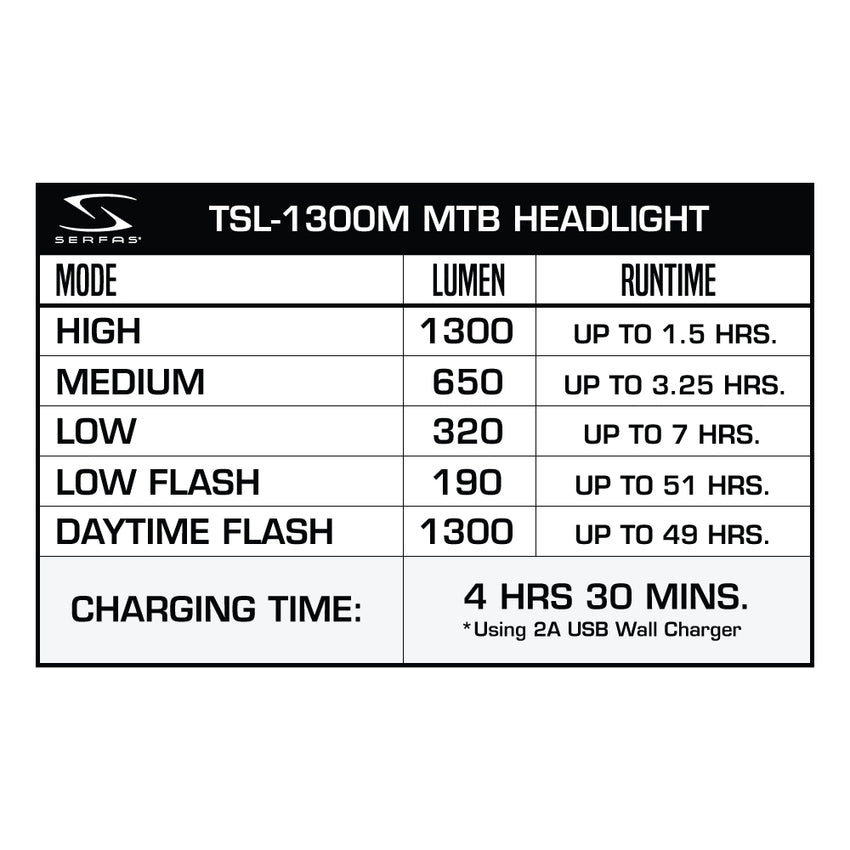 (TSL-1300M) True 1300 MTB Headlight