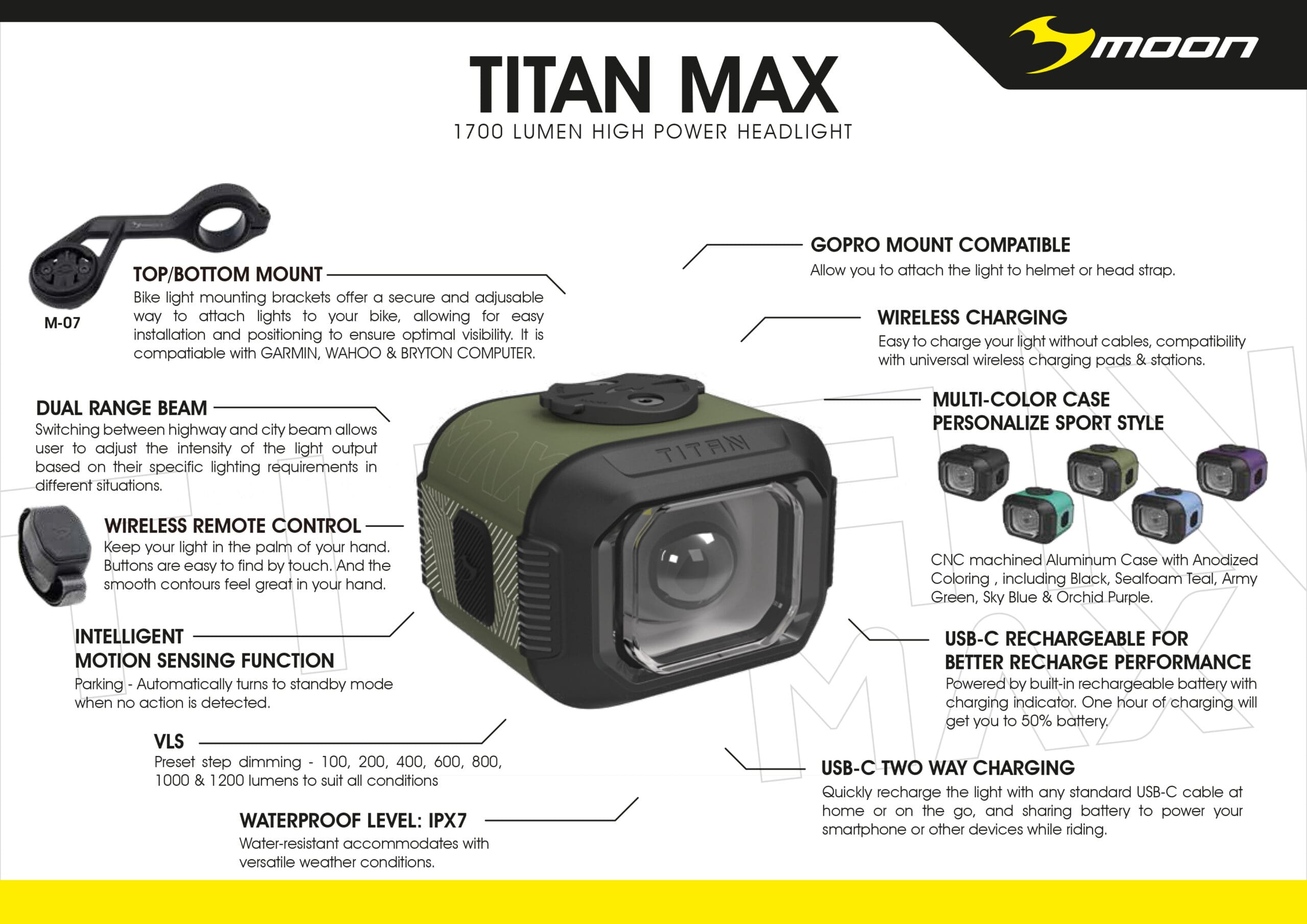 88022) TITAN MAX 1700LM HEADLIGHT – SERFAS INC