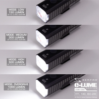 (USM-1000) E-Lume 1000 Headlight
