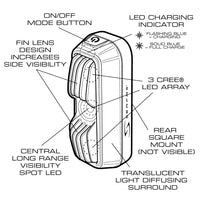 (TSV-130) Vulcan 130 Lumen Tail Light