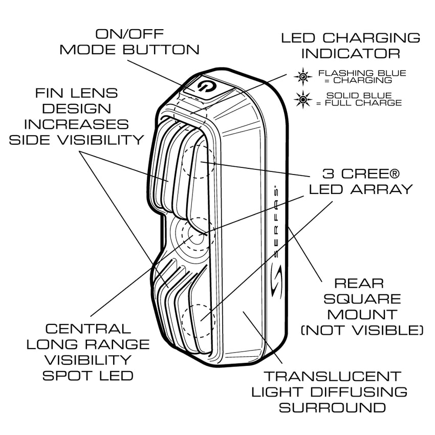 (TSV-130) Vulcan 130 Lumen Tail Light