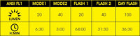 (84338) ORION-W  100LM + ORION 50LM COMBO SET