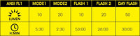 (84338) ORION-W  100LM + ORION 50LM COMBO SET